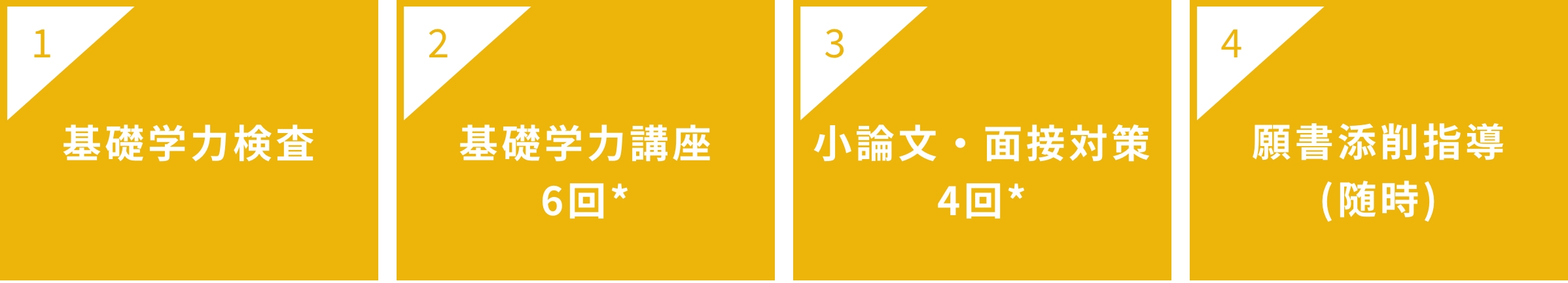 推薦対策講座(医学部)合格へ導く4つのサポート