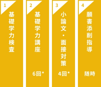 推薦対策講座(医学部)合格へ導く4つのサポート