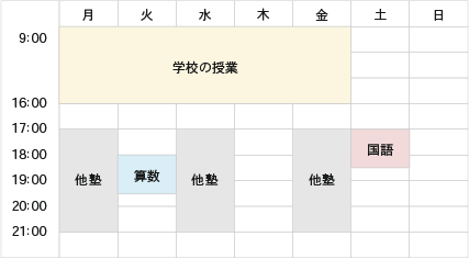 小学生の時間割